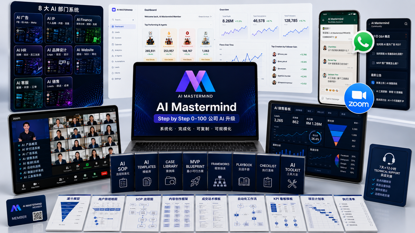 AI Mastermind 一年内容总览