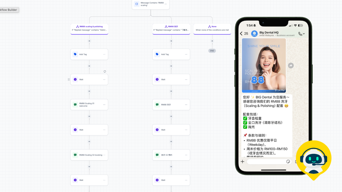 AI 客服自动回复工作流程 · WhatsApp 自动发送套餐详情