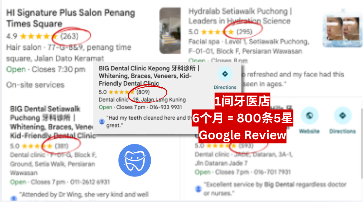 牙医店 6 个月 800 条 5 星 Google Review